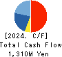 Oricon Inc. Cash Flow Statement 2024年3月期