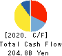 Yamaguchi Financial Group,Inc. Cash Flow Statement 2020年3月期