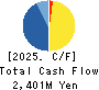 Estore Corporation Cash Flow Statement 2025年Mar期 Estore Corporation Cash Flow Statement 2025年3月期