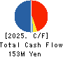 Jedat Inc. Cash Flow Statement 2025年3月期