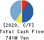 Neural Pocket Inc. Cash Flow Statement 2020年12月期