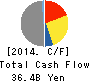 PRESS KOGYO CO.,LTD. Cash Flow Statement 2014年Mar期 PRESS KOGYO CO.,LTD. Cash Flow Statement 2014年3月期