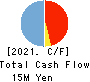 Techpoint, Inc. Cash Flow Statement 2021年12月期