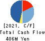 TAIYO KOKI CO.,LTD. Cash Flow Statement 2021年12月期