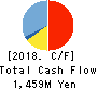 ORIGINAL ENGINEERING CONSULTANTS CO.,LTD Cash Flow Statement 2018年Dec期 ORIGINAL ENGINEERING CONSULTANTS CO.,LTD Cash Flow Statement 2018年12月期