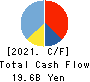 ELECOM CO.,LTD. Cash Flow Statement 2021年Mar期 ELECOM CO.,LTD. Cash Flow Statement 2021年3月期