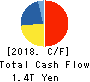 NTT DOCOMO,INC. Cash Flow Statement 2018年Mar期 NTT DOCOMO,INC. Cash Flow Statement 2018年3月期