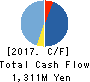 MEDLEY,INC. Cash Flow Statement 2017年Dec期 MEDLEY,INC. Cash Flow Statement 2017年12月期