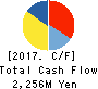 Asahi Net,Inc. Cash Flow Statement 2017年Mar期 Asahi Net,Inc. Cash Flow Statement 2017年3月期