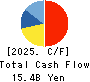 TOSHO CO., LTD. Cash Flow Statement 2025年Mar期 TOSHO CO., LTD. Cash Flow Statement 2025年3月期