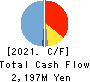 Nippon Ichi Software, Inc. Cash Flow Statement 2021年Mar期 Nippon Ichi Software, Inc. Cash Flow Statement 2021年3月期