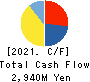Smile Holdings Inc. Cash Flow Statement 2021年Mar期 Smile Holdings Inc. Cash Flow Statement 2021年3月期