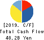 H.U. Group Holdings, Inc. Cash Flow Statement 2019年Mar期 H.U. Group Holdings, Inc. Cash Flow Statement 2019年3月期