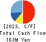 KYODO PAPER HOLDINGS Cash Flow Statement 2023年3月期