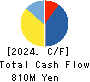 Forside Co.,Ltd. Cash Flow Statement 2024年Dec期 Forside Co.,Ltd. Cash Flow Statement 2024年12月期