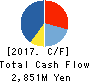 BP Castrol K.K. Cash Flow Statement 2017年Dec期 BP Castrol K.K. Cash Flow Statement 2017年12月期