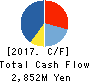 BP Castrol K.K. Cash Flow Statement 2017年Dec期 BP Castrol K.K. Cash Flow Statement 2017年12月期