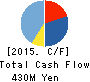 MKSystem Corporation Cash Flow Statement 2015年Mar期 MKSystem Corporation Cash Flow Statement 2015年3月期