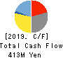 Cyber Security Cloud Cash Flow Statement 2019年12月期