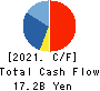 Kakaku.com,Inc. Cash Flow Statement 2021年Mar期 Kakaku.com,Inc. Cash Flow Statement 2021年3月期