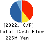 JMACS Japan Co.,Ltd. Cash Flow Statement 2022年Feb期 JMACS Japan Co.,Ltd. Cash Flow Statement 2022年2月期