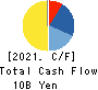 ZUIKO CORPORATION Cash Flow Statement 2021年Feb期 ZUIKO CORPORATION Cash Flow Statement 2021年2月期