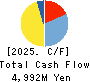 Nippon BS Broadcasting Corporation Cash Flow Statement 2025年8月期