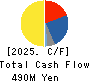 NANKAI CHEMICAL COMPANY,LIMITED Cash Flow Statement 2025年Mar期 NANKAI CHEMICAL COMPANY,LIMITED Cash Flow Statement 2025年3月期