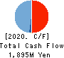 Billing System Corporation Cash Flow Statement 2020年Dec期 Billing System Corporation Cash Flow Statement 2020年12月期