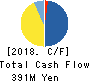 Tokyo Tsushin,Inc. Cash Flow Statement 2018年Dec期 Tokyo Tsushin,Inc. Cash Flow Statement 2018年12月期