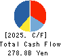 OLYMPUS CORPORATION Cash Flow Statement 2025年Mar期 OLYMPUS CORPORATION Cash Flow Statement 2025年3月期