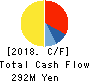 J ESCOM HOLDINGS,INC. Cash Flow Statement 2018年Mar期 J ESCOM HOLDINGS,INC. Cash Flow Statement 2018年3月期
