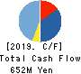 AI CROSS Inc. Cash Flow Statement 2019年12月期