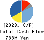 YAMADA Consulting Group Co.,Ltd. Cash Flow Statement 2023年3月期