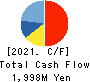 NSW Inc. Cash Flow Statement 2021年3月期