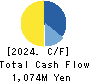 TRIPLEIZE CO.,LTD. Cash Flow Statement 2024年8月期