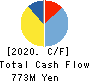 IRRC Corporation Cash Flow Statement 2020年Jun期 IRRC Corporation Cash Flow Statement 2020年6月期