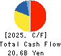 Premium Water Holdings, Inc. Cash Flow Statement 2025年Mar期 Premium Water Holdings, Inc. Cash Flow Statement 2025年3月期