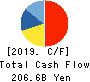 CHUGAI PHARMACEUTICAL CO.,LTD. Cash Flow Statement 2019年Dec期 CHUGAI PHARMACEUTICAL CO.,LTD. Cash Flow Statement 2019年12月期