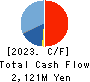 MITACHI CO.,LTD. Cash Flow Statement 2023年5月期