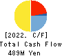 Unite and Grow Inc. Cash Flow Statement 2022年12月期