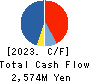 SYNCLAYER INC. Cash Flow Statement 2023年12月期