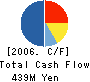 CENTRAL UNI CO.,LTD. Cash Flow Statement 2006年3月期