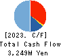 Bleach,Inc. Cash Flow Statement 2023年Jun期 Bleach,Inc. Cash Flow Statement 2023年6月期