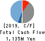CyberBuzz, Inc. Cash Flow Statement 2019年9月期