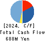 Edia Co.,Ltd. Cash Flow Statement 2024年Feb期 Edia Co.,Ltd. Cash Flow Statement 2024年2月期