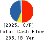HOYA CORPORATION Cash Flow Statement 2025年Mar期 HOYA CORPORATION Cash Flow Statement 2025年3月期