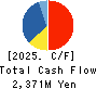 SAIBO Co.,Ltd. Cash Flow Statement 2025年Mar期 SAIBO Co.,Ltd. Cash Flow Statement 2025年3月期