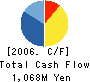 TAISEI ROTEC CORPORATION Cash Flow Statement 2006年3月期