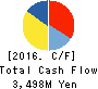 Torikizoku co.,ltd. Cash Flow Statement 2016年Jul期 Torikizoku co.,ltd. Cash Flow Statement 2016年7月期
